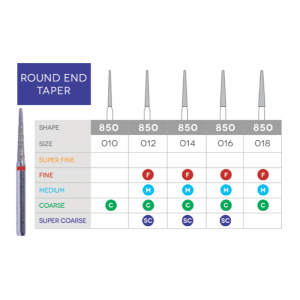 Sabur Round End Taper Diamond 850-012M 10/Pk